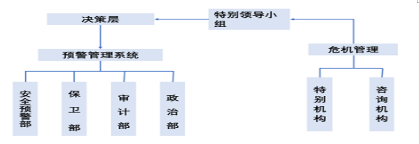 民航机场安全事故的成因及预警机制的构建
