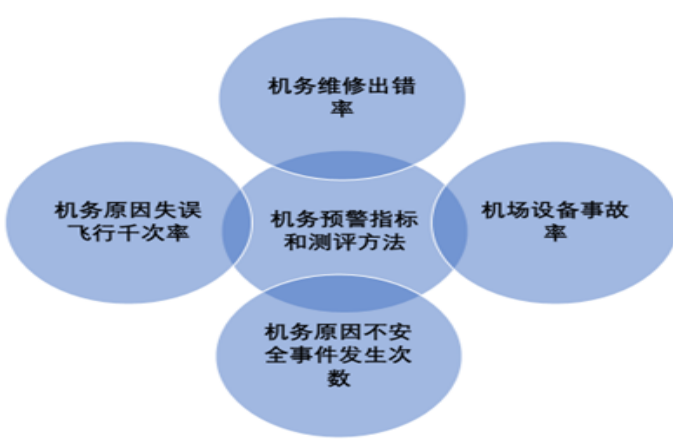 民航机场安全事故的成因及预警机制的构建