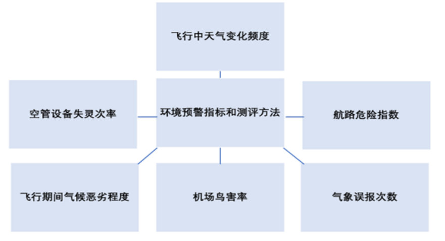 民航机场安全事故的成因及预警机制的构建