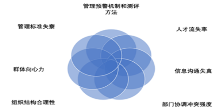 民航机场安全事故的成因及预警机制的构建