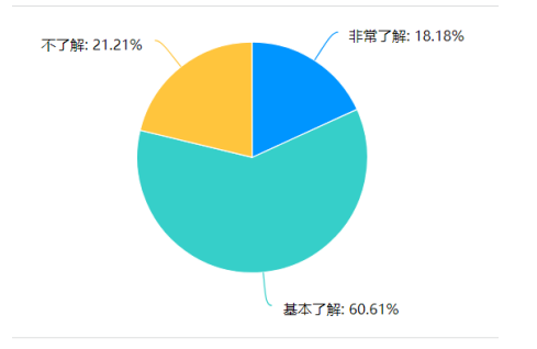 三亚市青少年营地教育户外技能课程设置现状分析