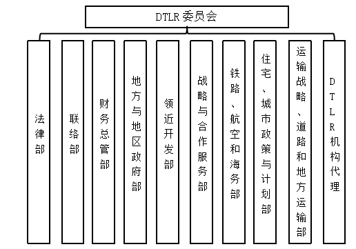 国内外工程造价管理体制比较分析研究