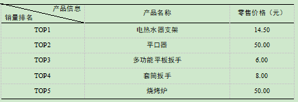 南皮县杰达五金制品厂网络营销问题研究
