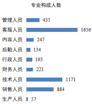 国有企业校园招聘的现状及对策分析——华数传媒网络有限公司为例