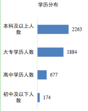 国有企业校园招聘的现状及对策分析——华数传媒网络有限公司为例