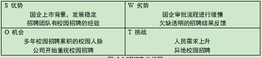 国有企业校园招聘的现状及对策分析——华数传媒网络有限公司为例