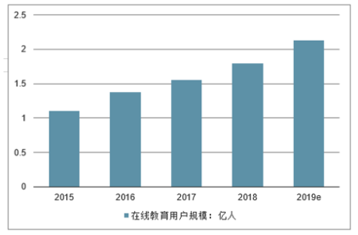 网课平台的运营模式分析——以有道精品课为例