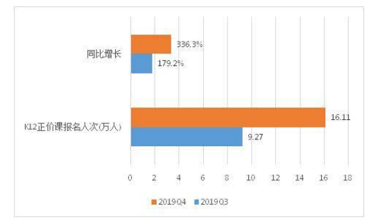 网课平台的运营模式分析——以有道精品课为例