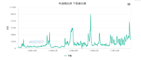 网课平台的运营模式分析——以有道精品课为例