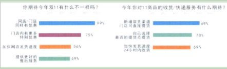 深圳优衣库传统店铺新零售问题研究
