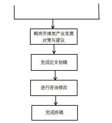 黑龙江省煤炭资源型城市经济转型研究——以鹤岗市为例
