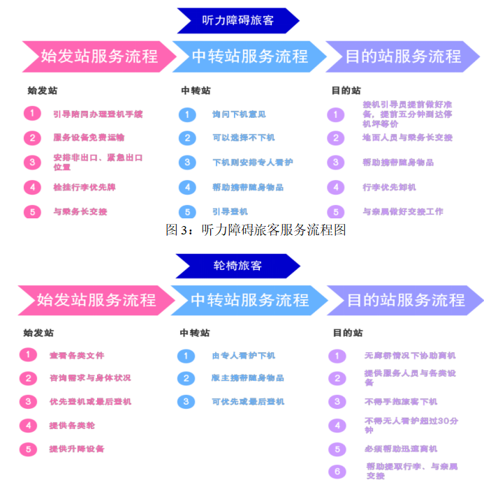 浅谈航空服务中的特殊旅客服务