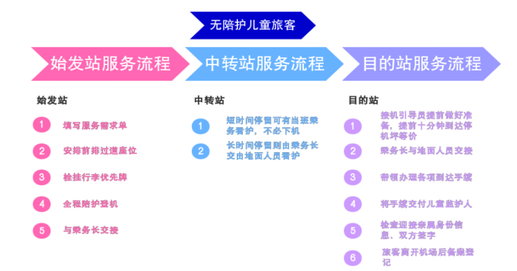 浅谈航空服务中的特殊旅客服务