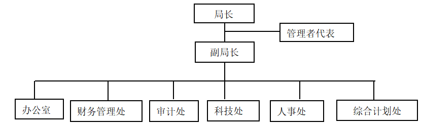 国有企业内部审计存在的问题及对策研究——以中国烟草为例