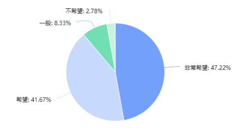 海南导游人员职业发展与服务水平提升研究