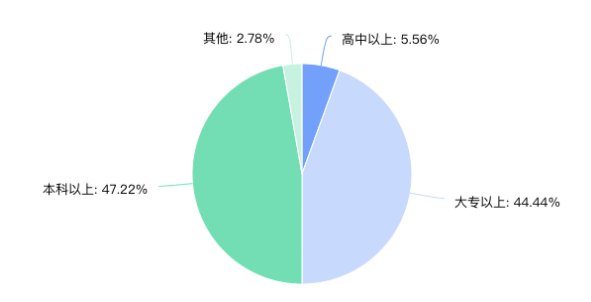 海南导游人员职业发展与服务水平提升研究