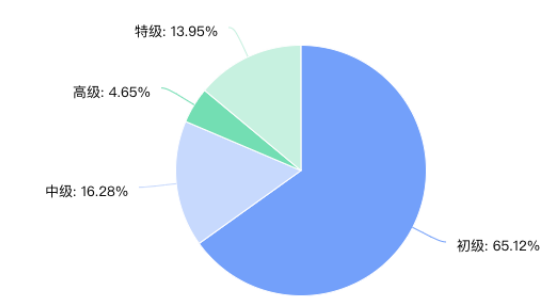 海南导游人员职业发展与服务水平提升研究
