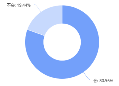 海南导游人员职业发展与服务水平提升研究