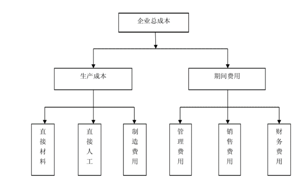 作业成本法在上海汽车集团股份有限公司的应用研究