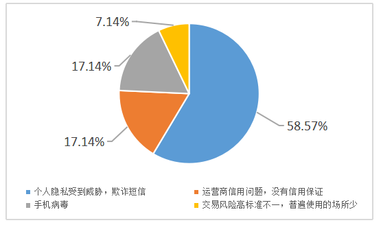 移动支付对广州工商学院学生消费行为的影响