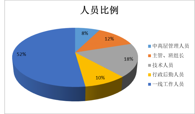 深圳市燃气集团股份有限公司绩效管理存在的问题及对策研究