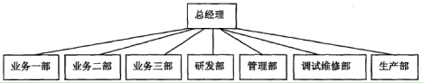 朱丽燕网络科技公司员工流失问题研究