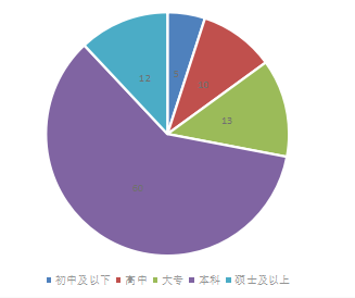 朱丽燕网络科技公司员工流失问题研究