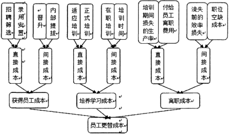 朱丽燕网络科技公司员工流失问题研究