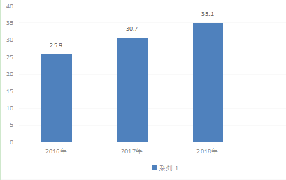 朱丽燕网络科技公司员工流失问题研究