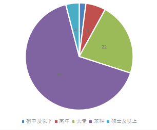 朱丽燕网络科技公司员工流失问题研究