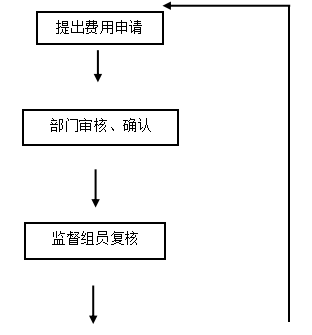 降低工程成本的途径及措施-以长沙国际创新城三期工程第一标段为例