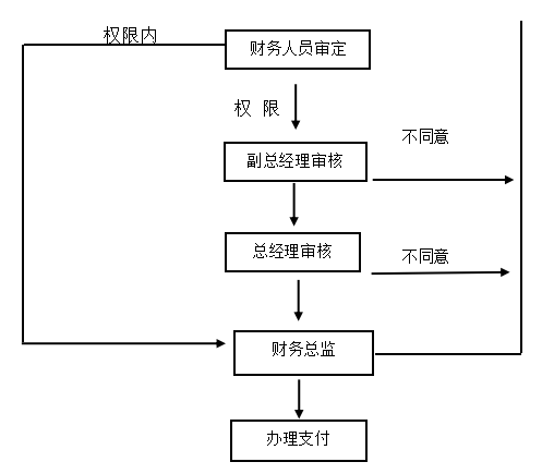 降低工程成本的途径及措施-以长沙国际创新城三期工程第一标段为例