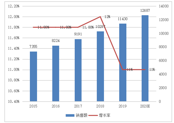 亿滋中国的目标市场策略研究