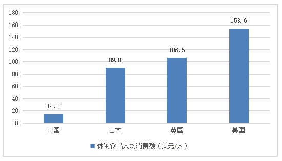 亿滋中国的目标市场策略研究