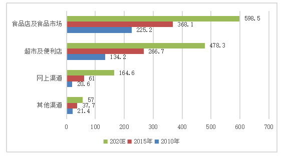 亿滋中国的目标市场策略研究