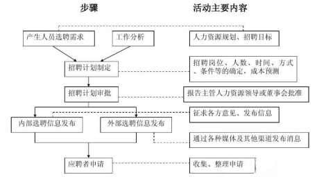 天津八里洲碧桂园酒店有限公司员工招聘存在的问题及对策研究