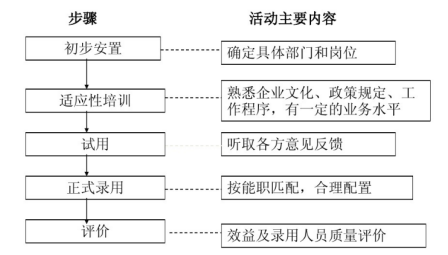 天津八里洲碧桂园酒店有限公司员工招聘存在的问题及对策研究
