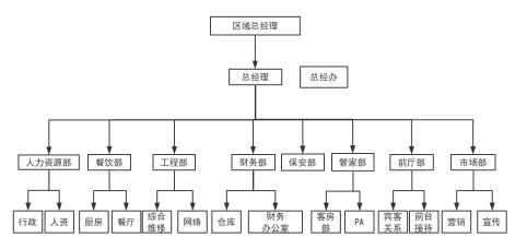 天津八里洲碧桂园酒店有限公司员工招聘存在的问题及对策研究