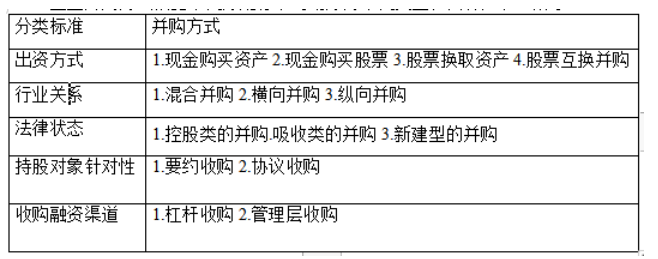 阿里并购饿了吗财务风险研究