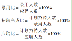 天津八里洲碧桂园酒店有限公司员工招聘存在的问题及对策研究