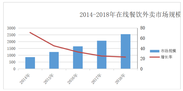 阿里并购饿了吗财务风险研究