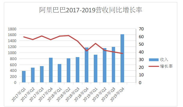 阿里并购饿了吗财务风险研究