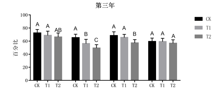 地表O3增加对麦田秸杆降解速率的影响