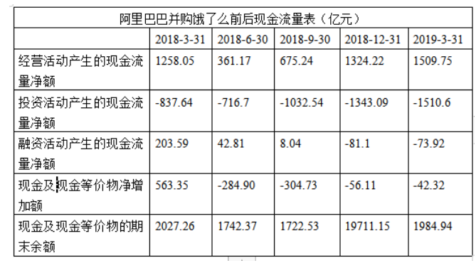 阿里并购饿了吗财务风险研究