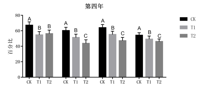 地表O3增加对麦田秸杆降解速率的影响