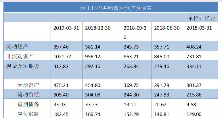 阿里并购饿了吗财务风险研究