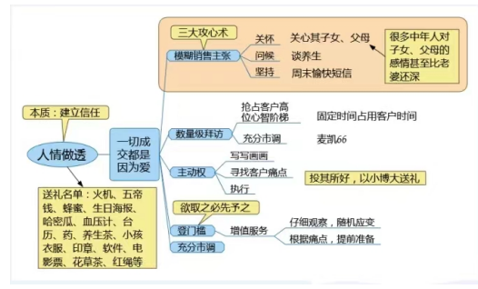 阿斯利康分公司医药代表