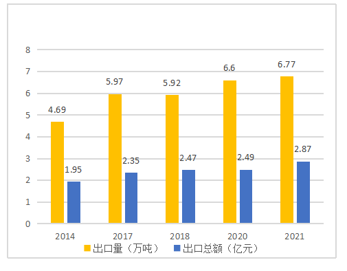 安徽省茶叶出口贸易竞争力分析