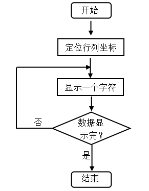 基于单片机的农业大棚检测采集系统设计
