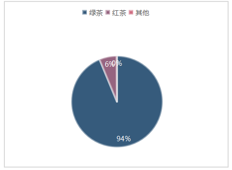 安徽省茶叶出口贸易竞争力分析